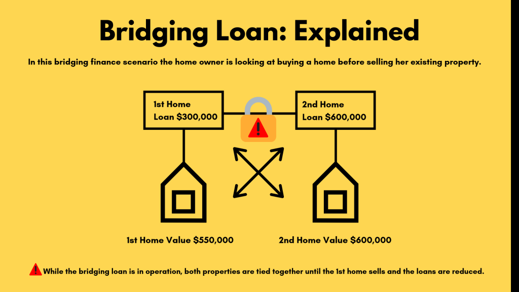 澳洲过桥贷款完全指南（bridging loan）