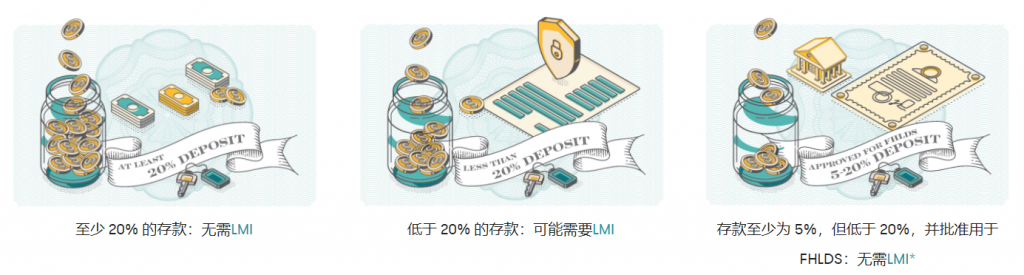 首付仅需5%！澳洲 