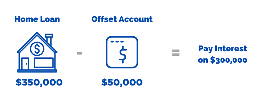 澳洲住房贷款对冲账户功能详解（offset account）