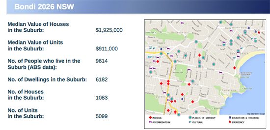 how to research the property market - 1 bondi suburb report 11