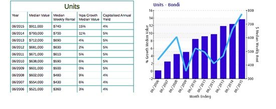 how to research the property market - 2 bondi suburb report 22